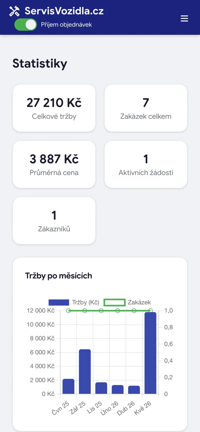 Statistiky servisu na mobilu