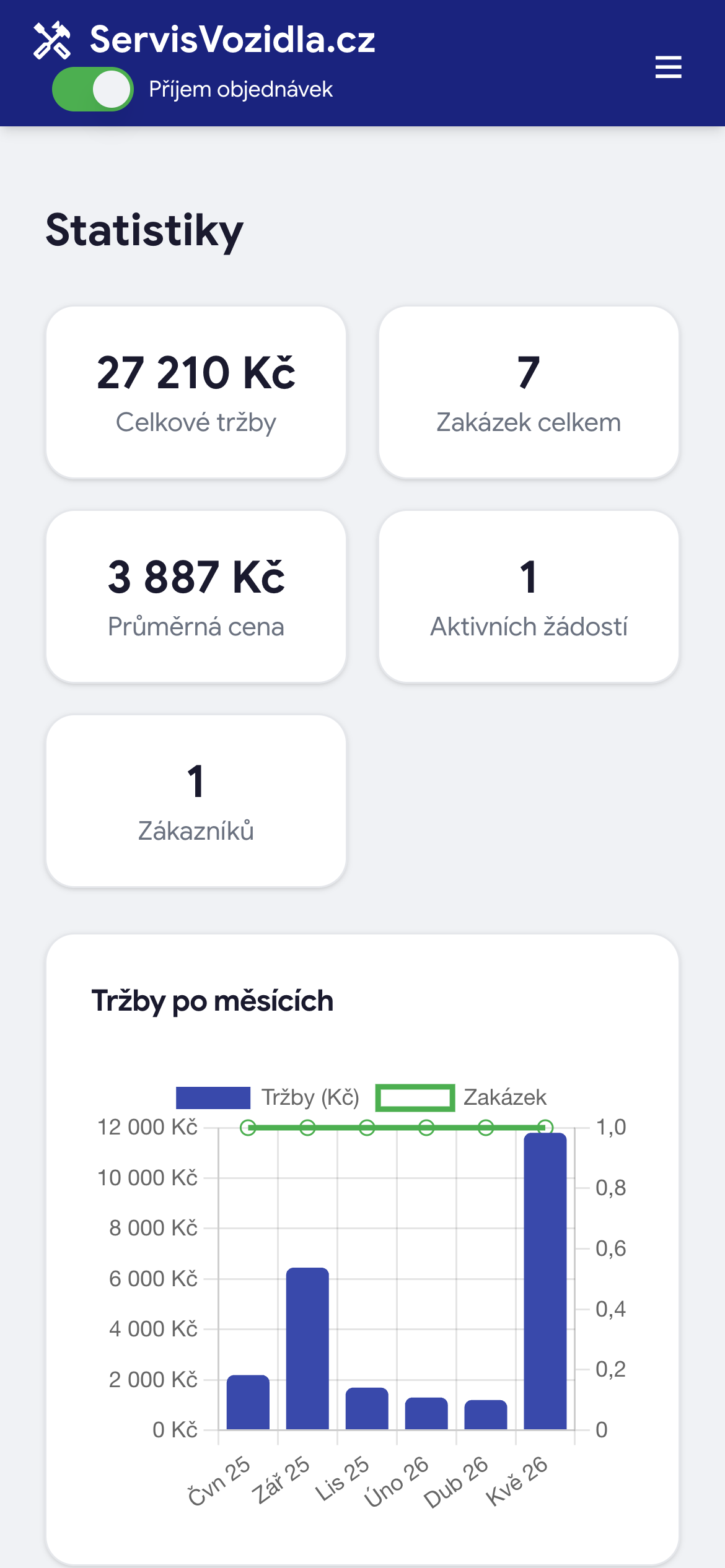 Statistiky servisu na mobilu